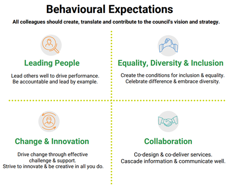 Behavioural Expecations infographic